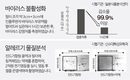 ft_graph
